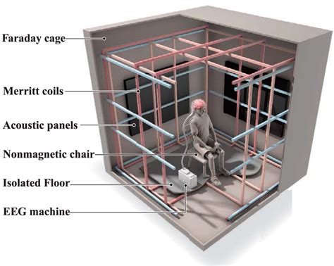 old metal file box faraday cage|faraday cage construction diagram.